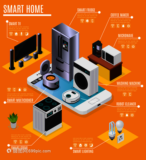 智能家居物聯(lián)網(wǎng)設備,電器等距信息廣告成與冰箱電視炊具矢量插圖