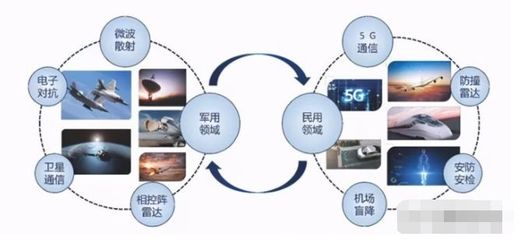 唯一實現量產的軍用毫米波有源相控陣上市公司 多款產品剛剛定型，通訊技術迎來新突破